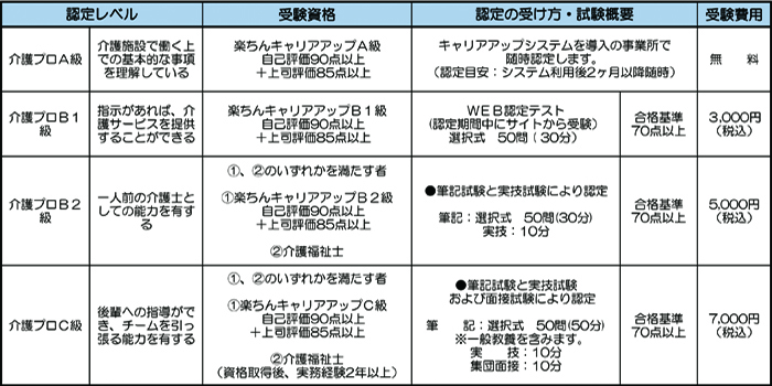 介護人材育成システム