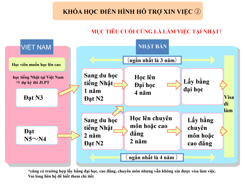 Mô hình đi làm<2