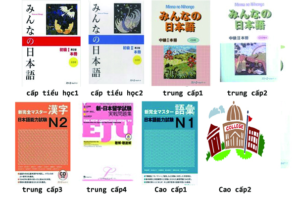 日本語学院教室