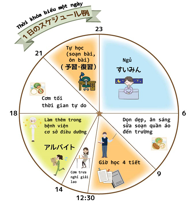 ある一日のイメージ