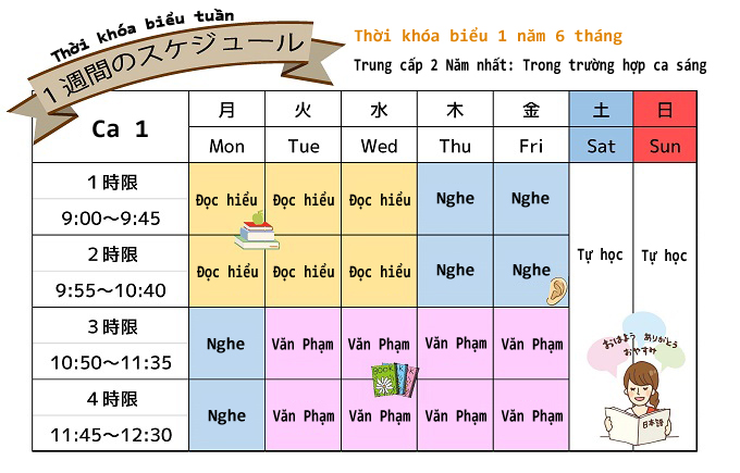 Hình ảnh minh họa sinh hoạt trong 1 tuần