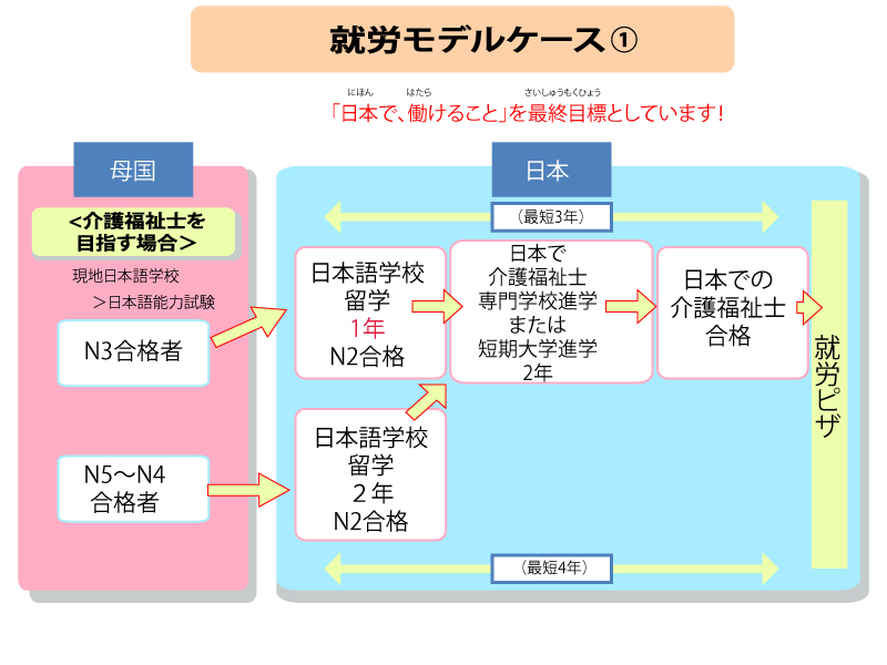 就労モデル1