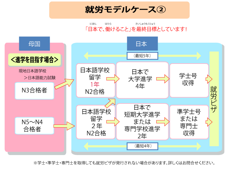 就労モデル2