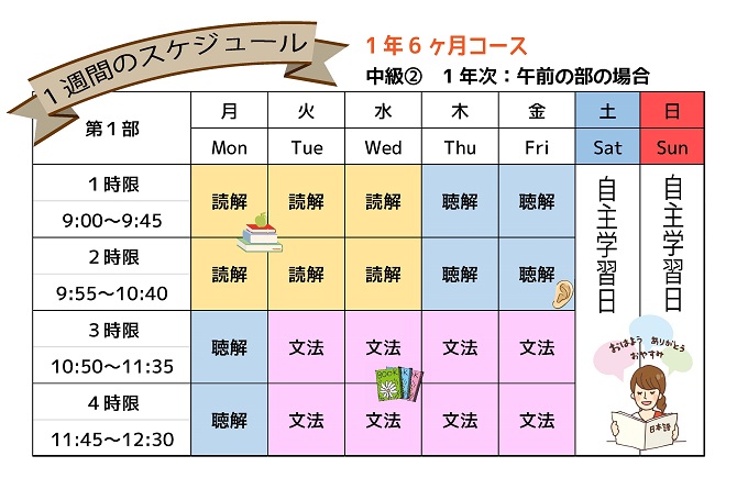 1週間の生活のイメージ