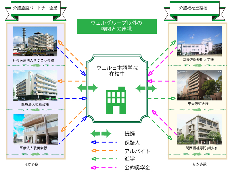 連携について解説図